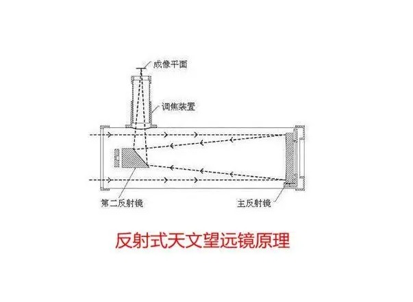 滤光片