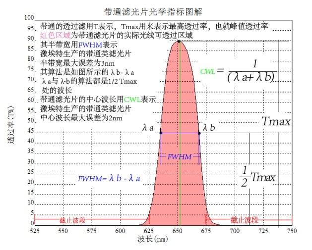 滤光片参数图