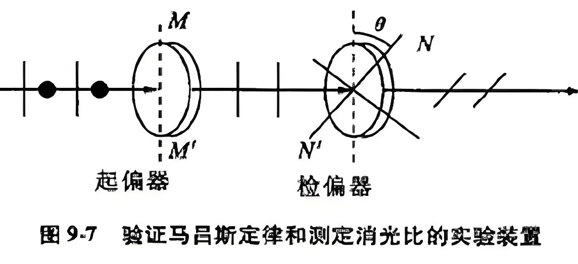 什么是消光比，它对偏振片有哪些影响？