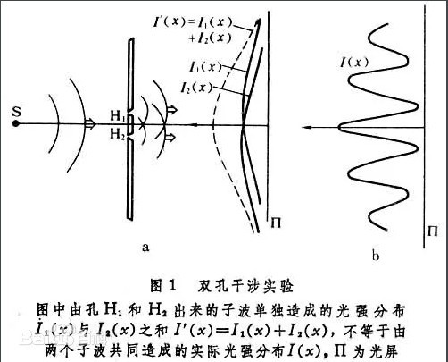 干涉原理图