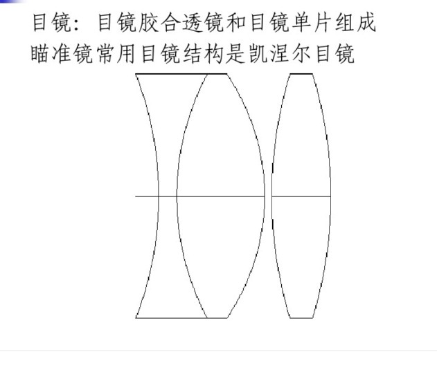 枪瞄目镜