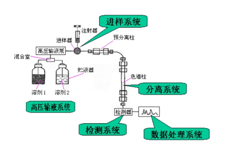 液相色谱荧光检测原理