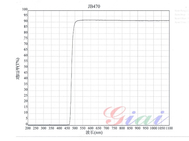 JB470黄色玻璃光谱图 JB470黄色玻璃光谱图