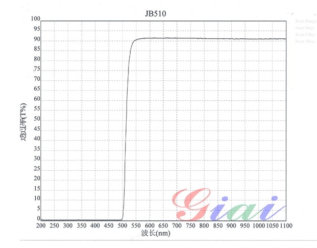 JB510黄色玻璃光谱图 JB510黄色玻璃光谱图