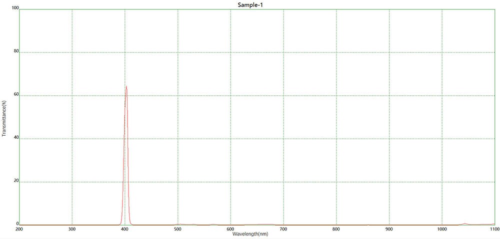 滤光片 NBP400窄带滤光片光谱