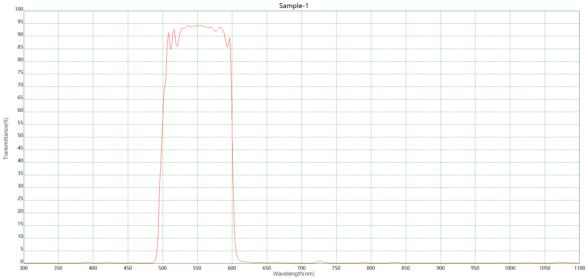 滤光片 生化分析BP550+AR绿色滤光片光谱