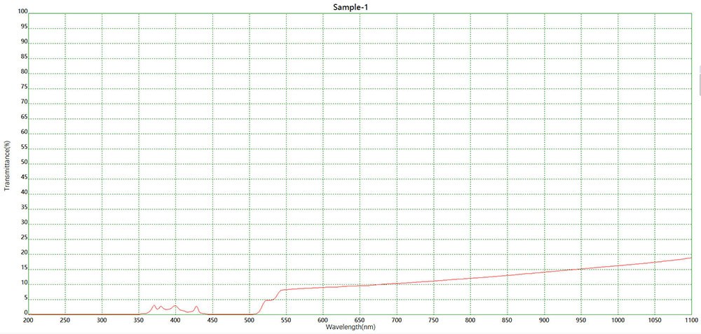 520二向色镜光谱 520二向色镜光谱