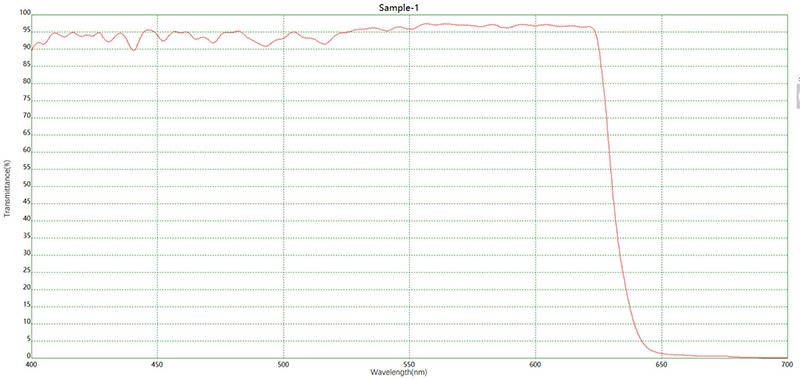 SP635+AR短波通滤光片光谱 SP635+AR短波通滤光片光谱