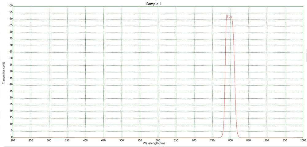 滤光片 工业传感NBP792窄带滤光片光谱