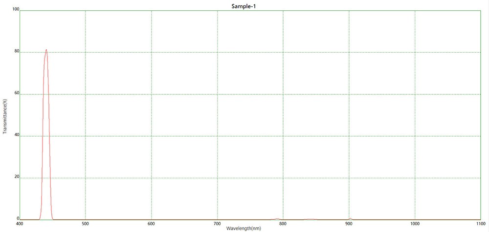 滤光片 光谱测量NBP440窄带滤光片