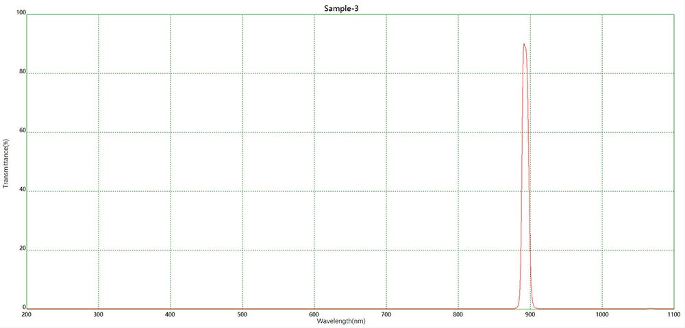 滤光片 三维传感NBP892窄带滤光片光谱