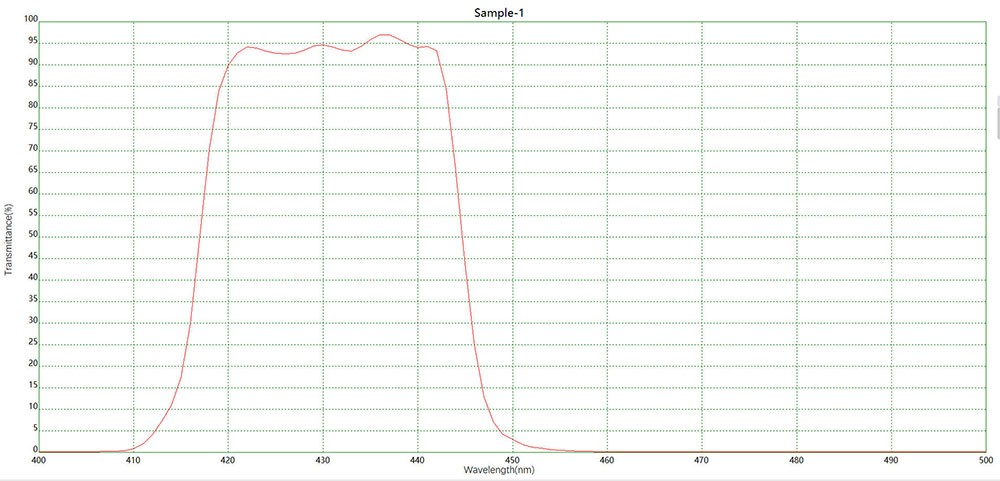滤光片 荧光发射NBP430窄带滤光片