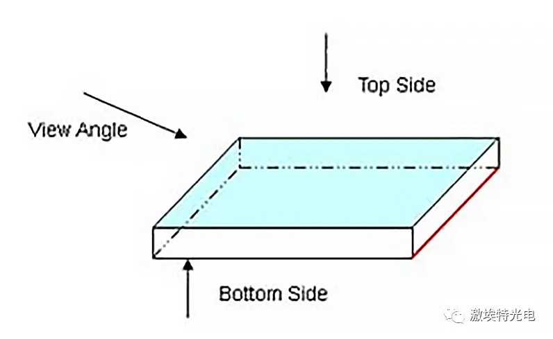 如何分辨滤光片的镀膜面? 如何分辨滤光片的镀膜面?
