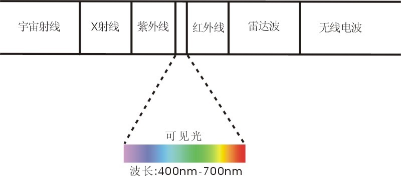 滤光片