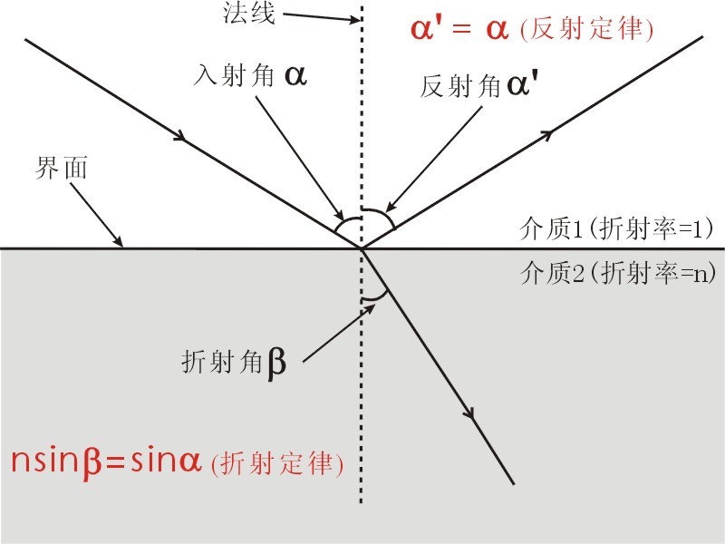 滤光片
