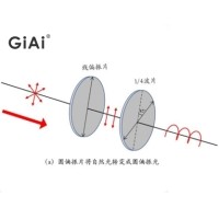 什么是偏振光，什么是波片