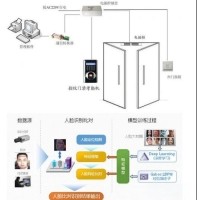 生物识别考勤机光学镜片