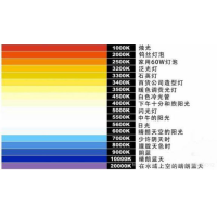 什么是色温？它对摄影有哪些影响？