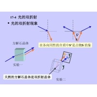 光的双折射现象
