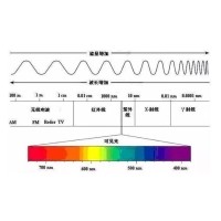 高光谱手段可望破解“水门事件”之谜