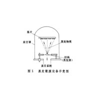 真空蒸发镀膜法生产太阳膜过程