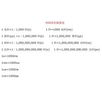 微米μm单位换算