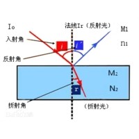 光学中的折射率及表现符号