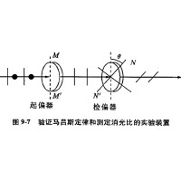 什么是消光比，它对偏振片有哪些影响？