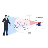 什么是TOF？它与TOF滤光片有何联系？