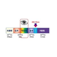 光学科普：什么是极紫外线