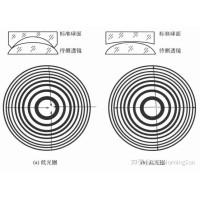 看不见的“平整度”：光圈数N如何影响图像质量？
