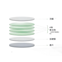 滤光片的寿命有多长？从玻璃到光影卫士的漫长旅程