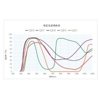 光学薄膜的“阿喀琉斯之踵”--论干涉滤光片角度稳定性挑战